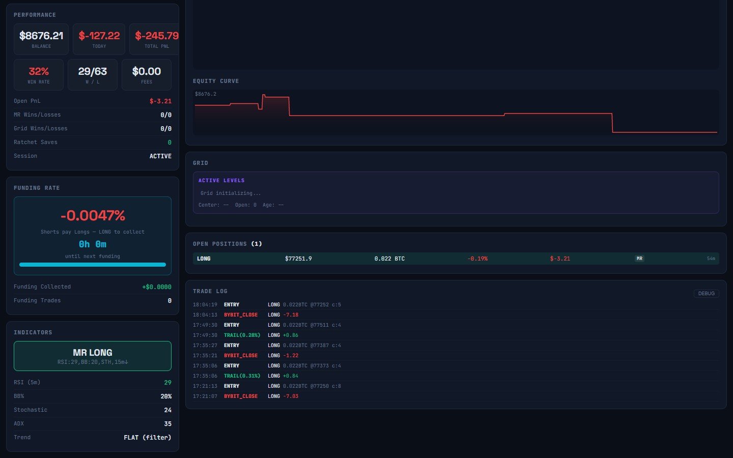Dashboard — preview